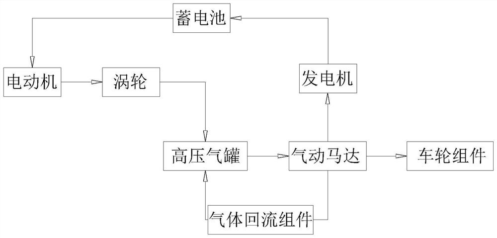 Automobile air driving system