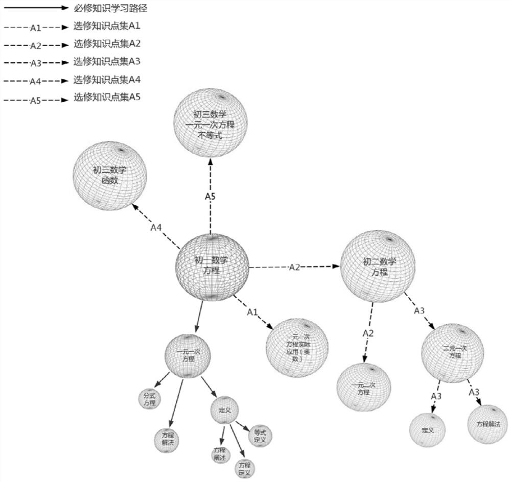 Method of Learning Ability Evaluation and Extended Knowledge Point Set Recommendation Based on Learning Trajectory