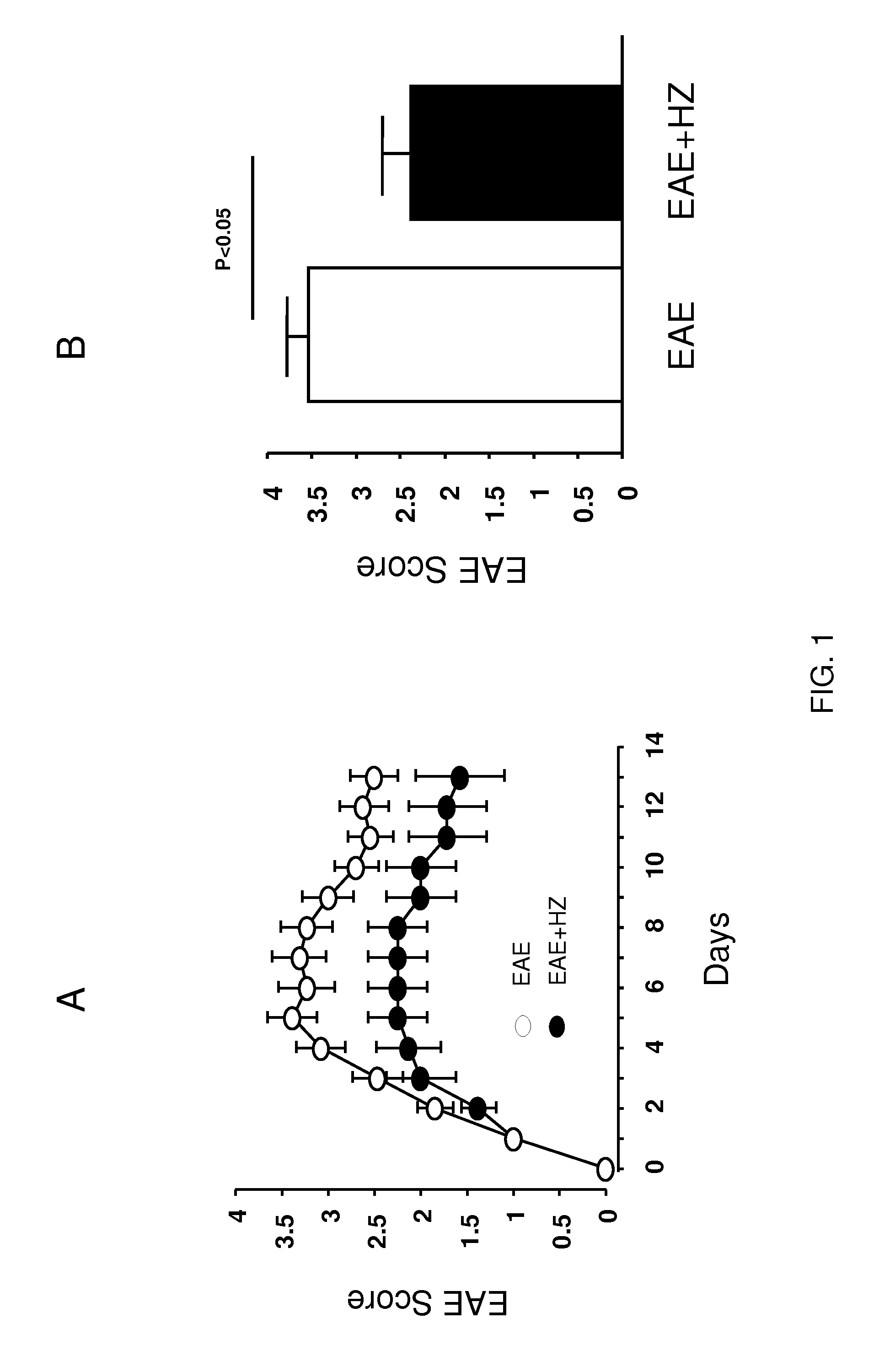 Compounds and methods for treating multiple sclerosis