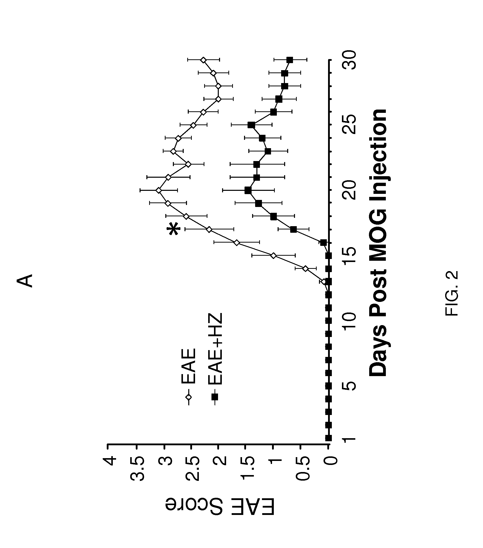 Compounds and methods for treating multiple sclerosis