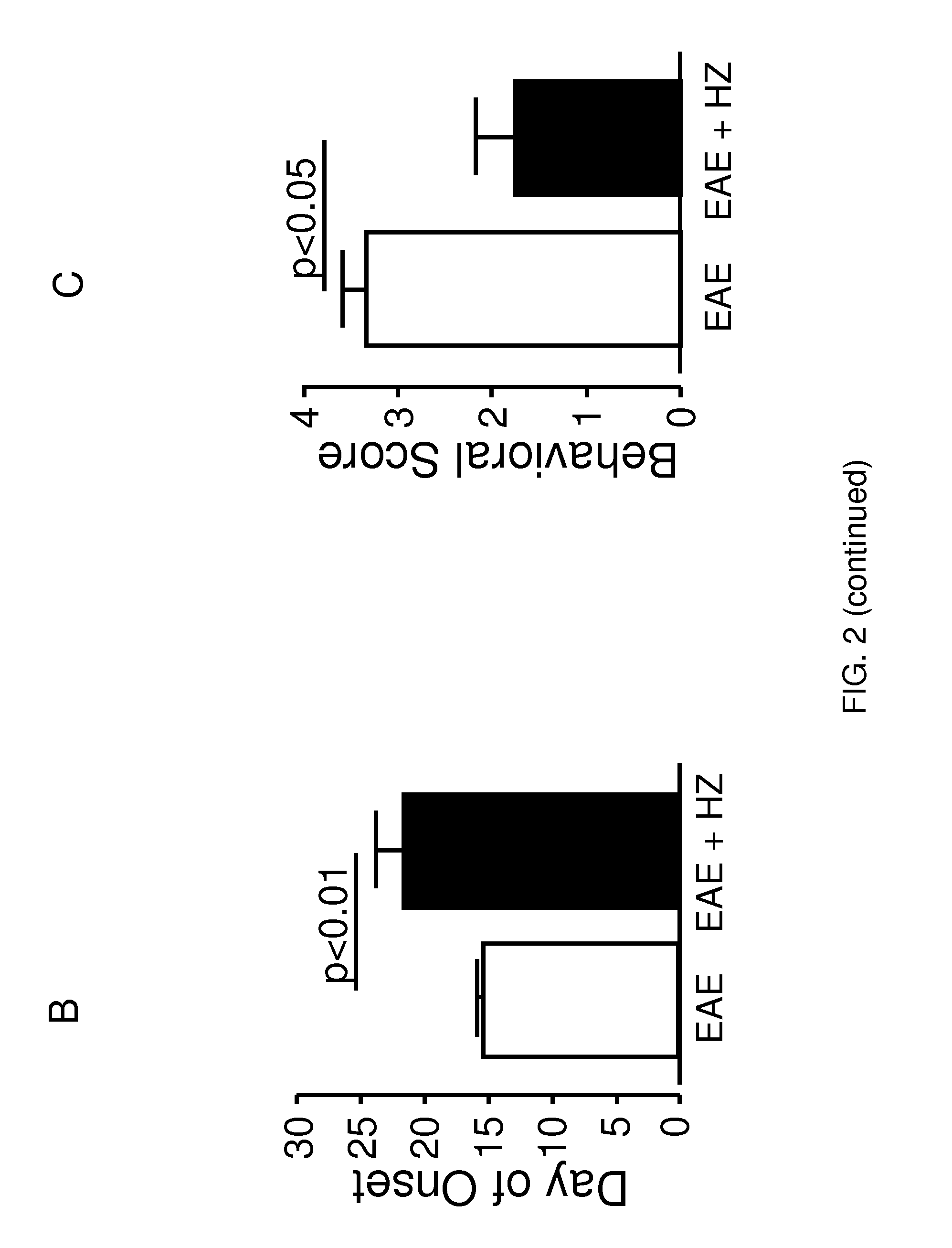 Compounds and methods for treating multiple sclerosis