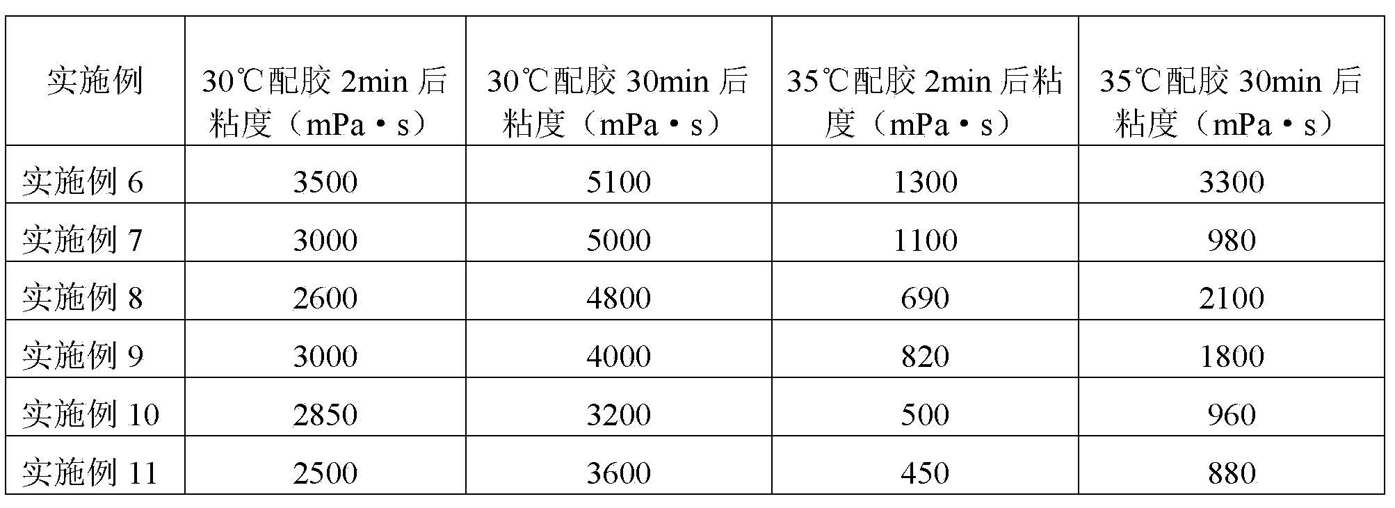 Solvent-free polyurethane compound adhesive and preparation method thereof