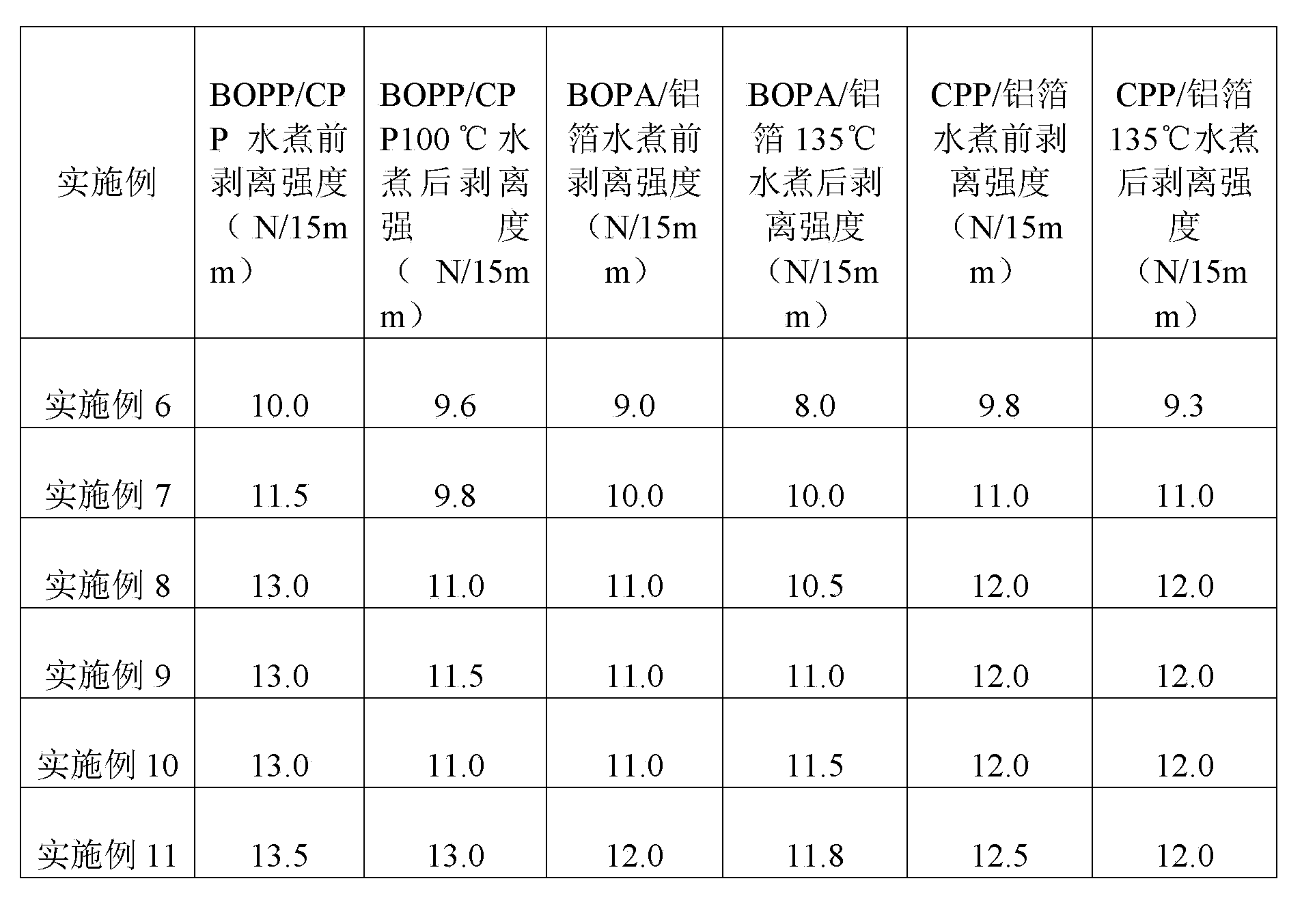 Solvent-free polyurethane compound adhesive and preparation method thereof