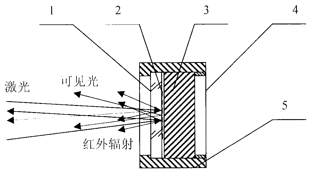 Standard comprehensive target board for rapid self-calibration of photoelectric system and measurement method for photoelectric system