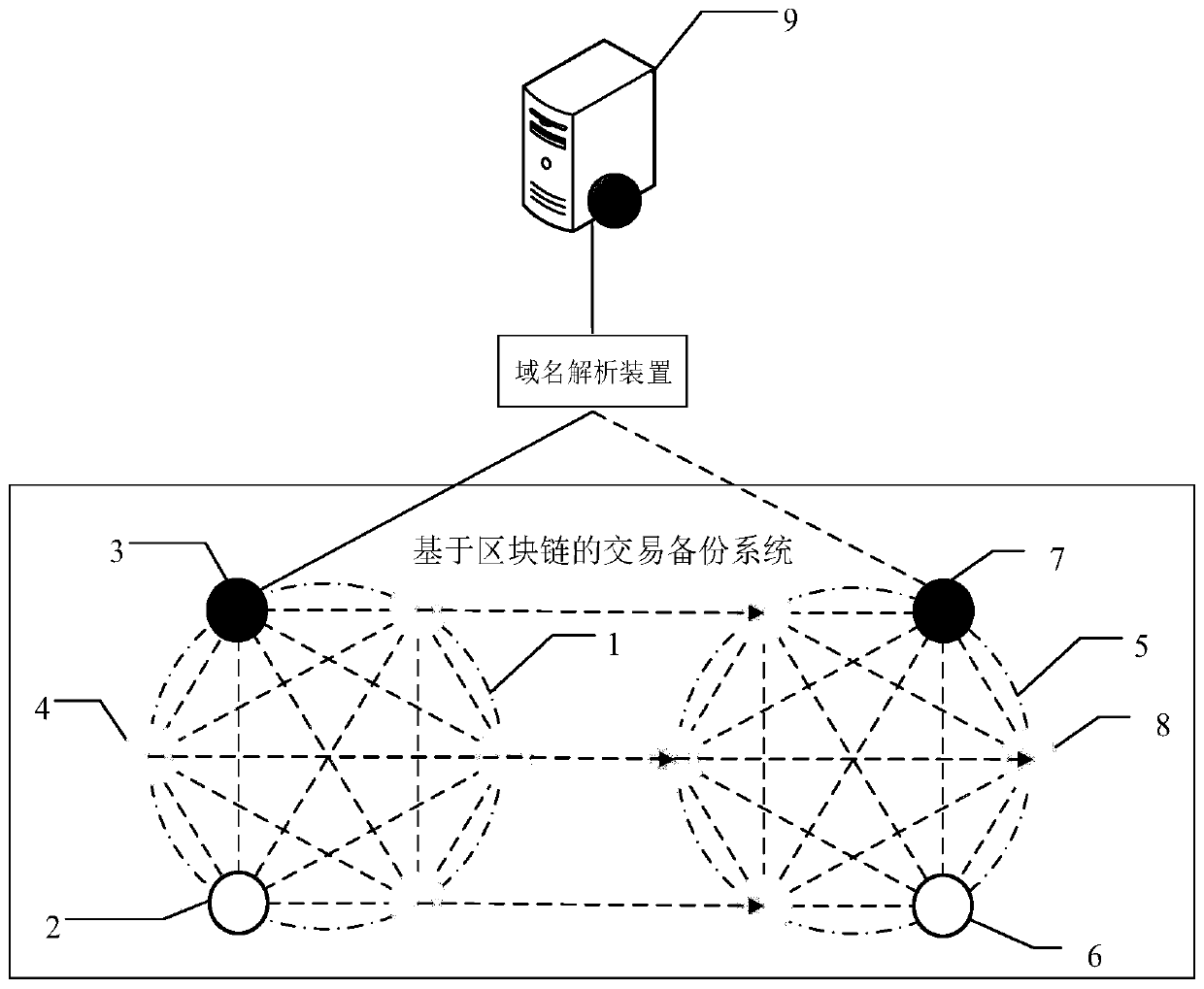 Transaction backup method and system based on block chain