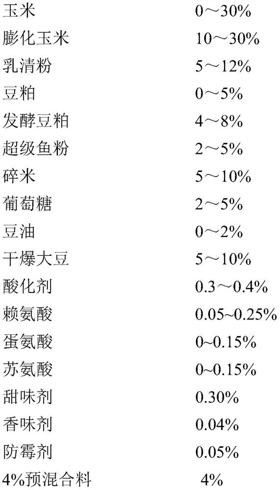 Feed for improving piglet production performance by using dry-fried raw materials and preparation method thereof