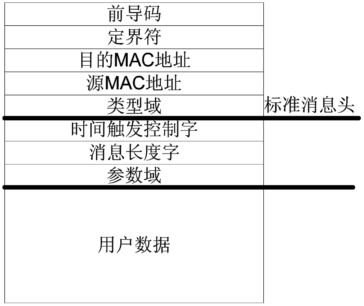 A monitoring method based on time-triggered Ethernet