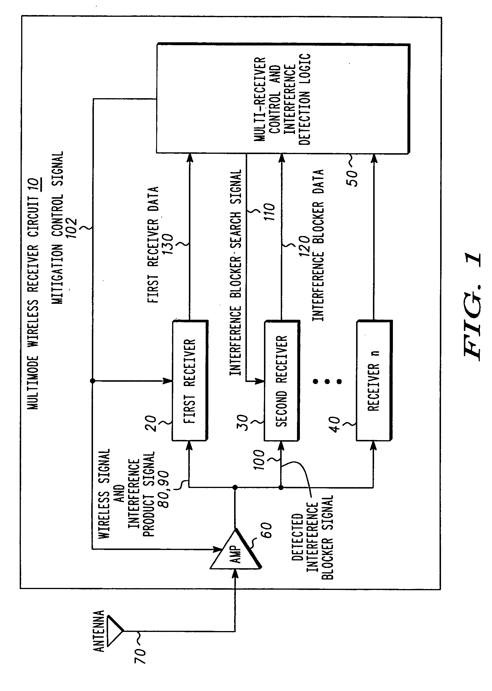 Multimode receiver and method for controlling signal interference