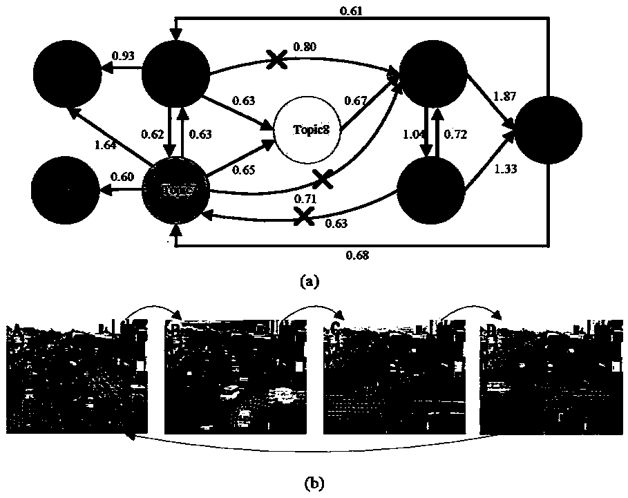 Interaction behavior detection method in video monitoring scene