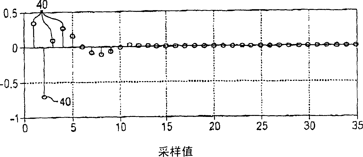 Method for decreasing wave peak factor of multiple carrier signal