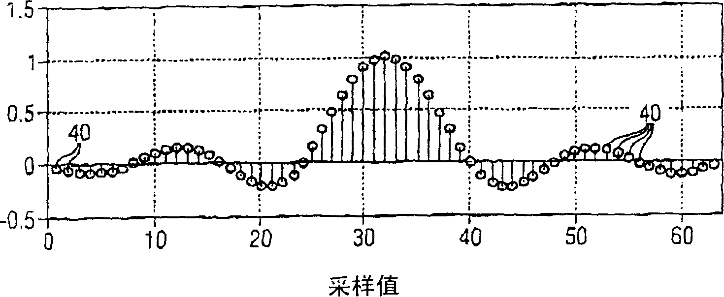 Method for decreasing wave peak factor of multiple carrier signal