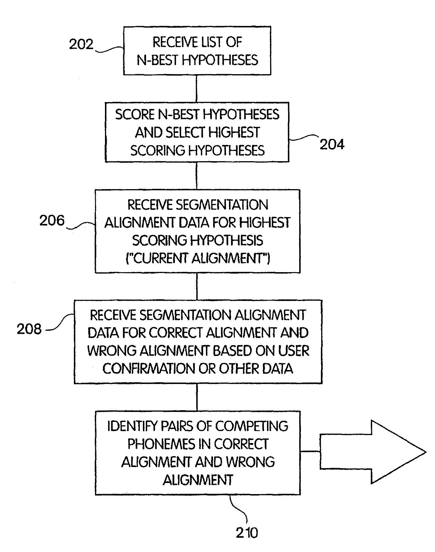 Method and apparatus for discriminative training of acoustic models of a speech recognition system