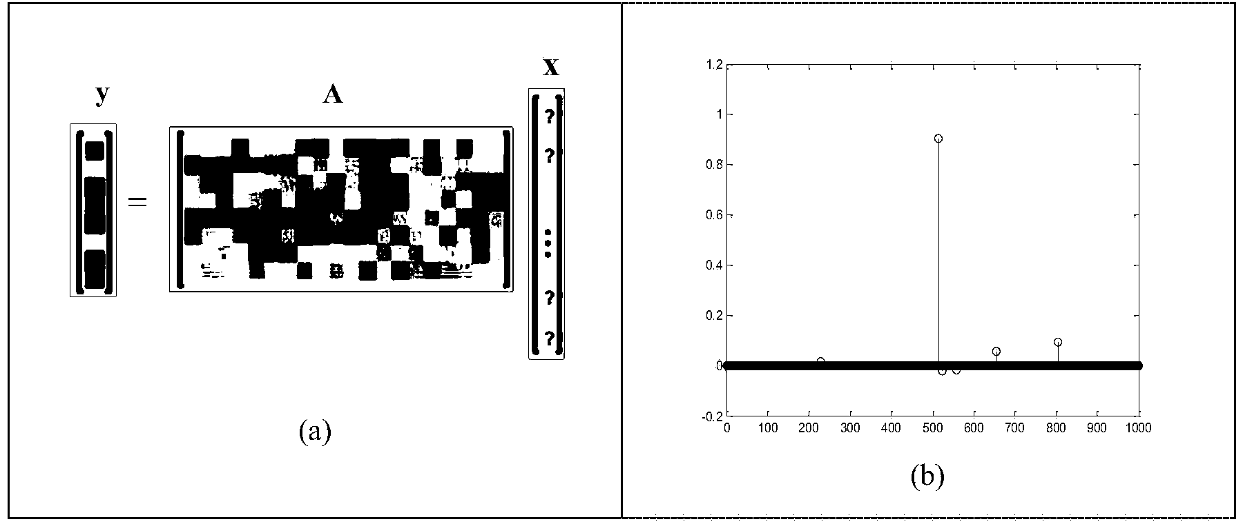 SAR image search method based on sparse coding classification