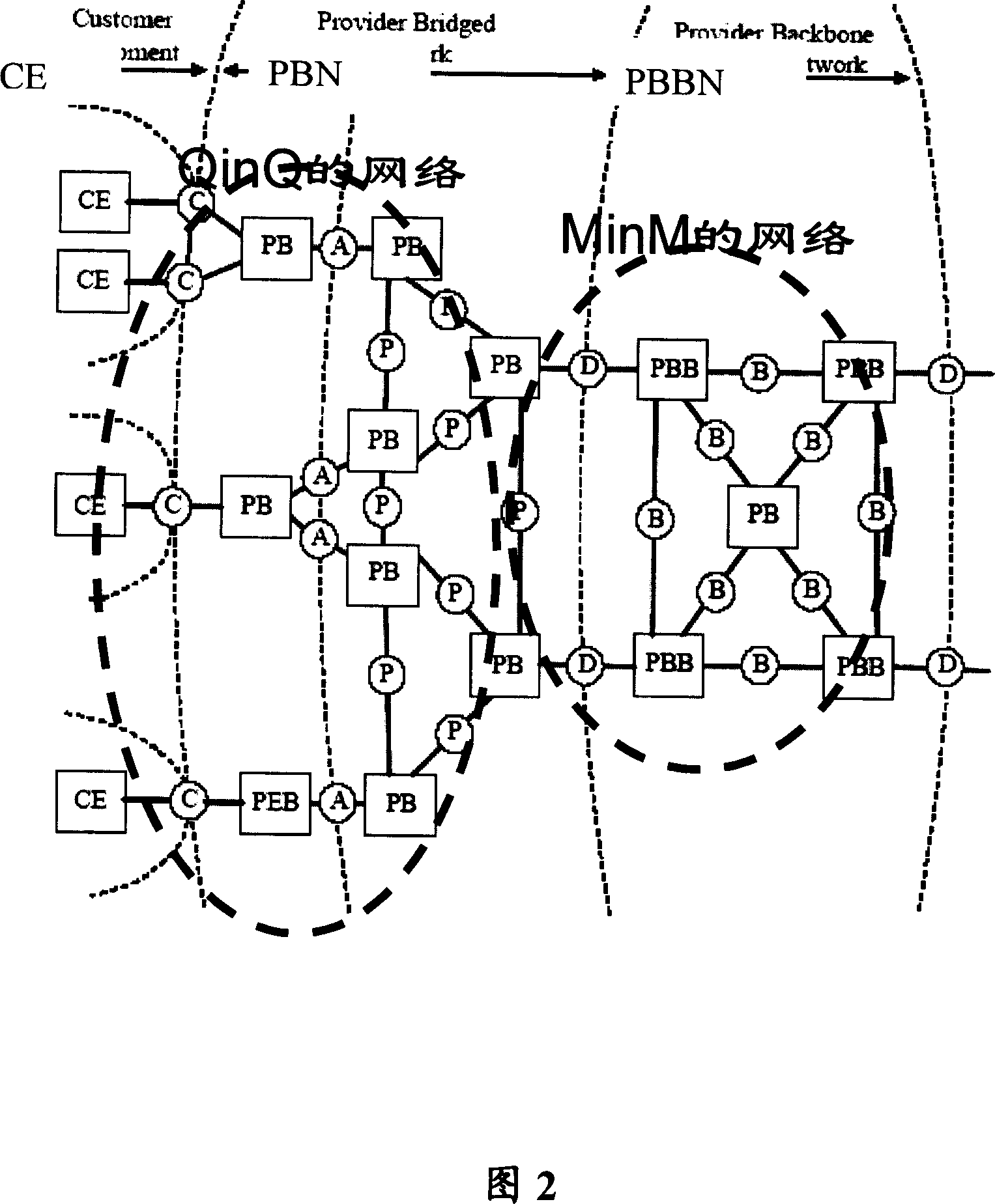 A network and service framework for Ethernet load network management