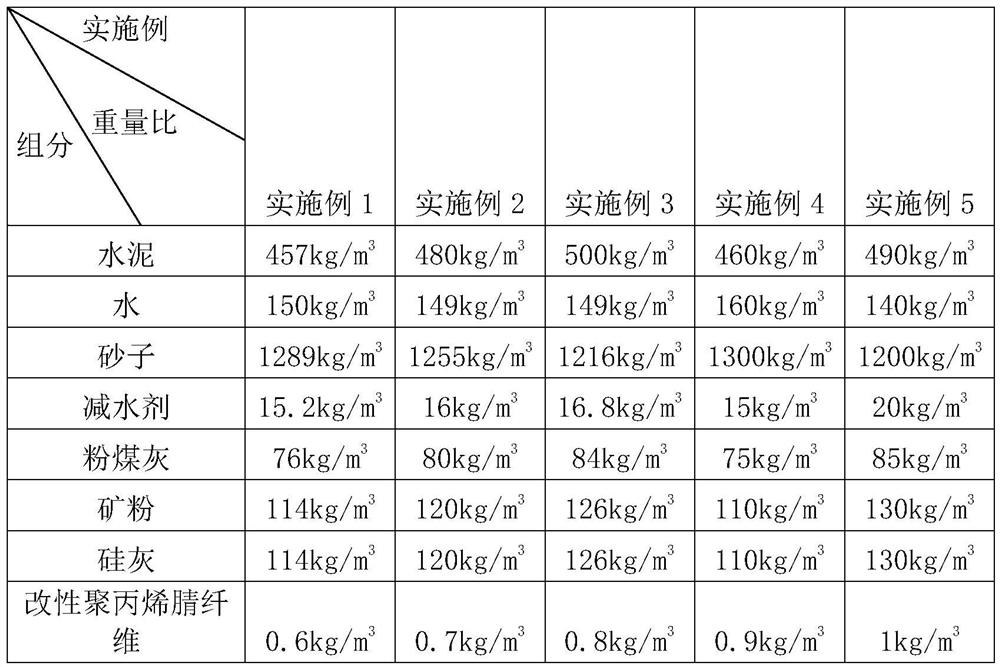 A kind of concrete containing modified fiber and its preparation method