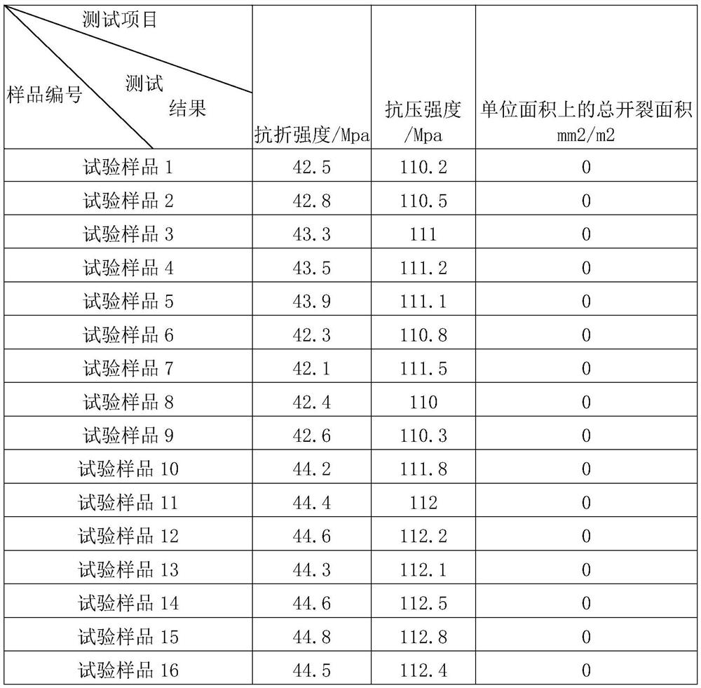 A kind of concrete containing modified fiber and its preparation method