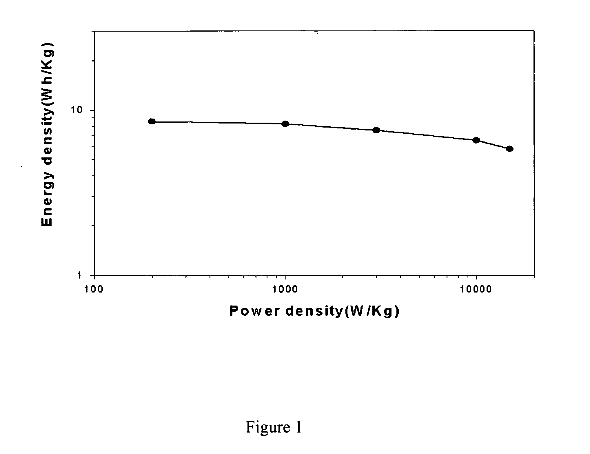 Carbon nanotube or carbon nanofiber electrode comprising sulfur or metal nanoparticles as a binder and process for preparing the same