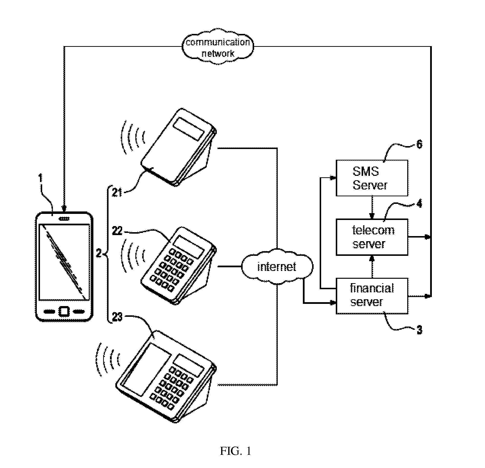 Financial trade method and trade system using mobile device for the same