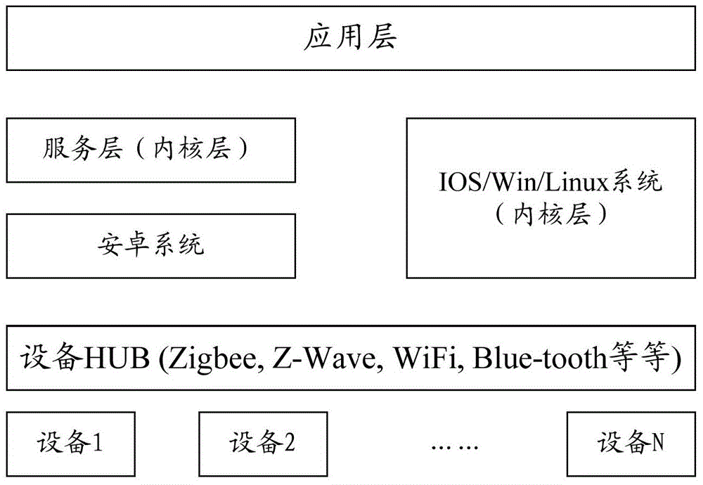 Method for achieving cross-protocol networking in upper computer on basis of plug-in form
