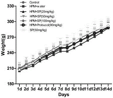 Application of sulfated polysaccharides from seaweed