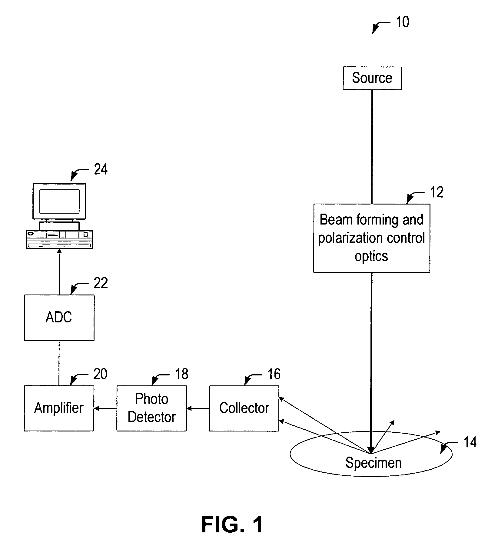 Systems, circuits and methods for reducing thermal damage and extending the detection range of an inspection system