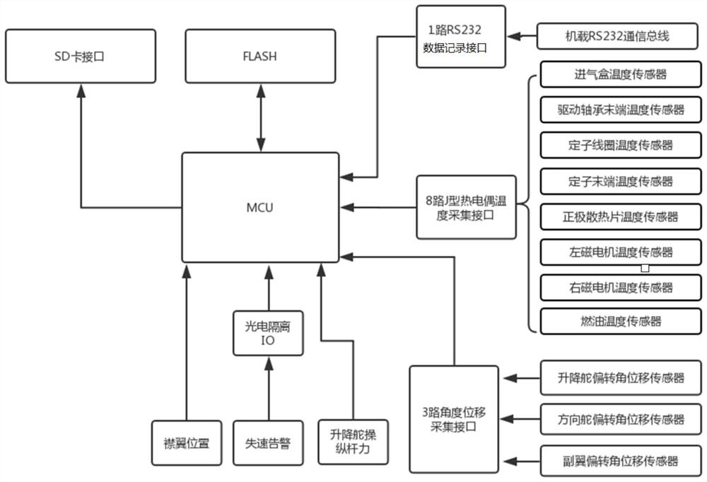 General airplane data recording unit