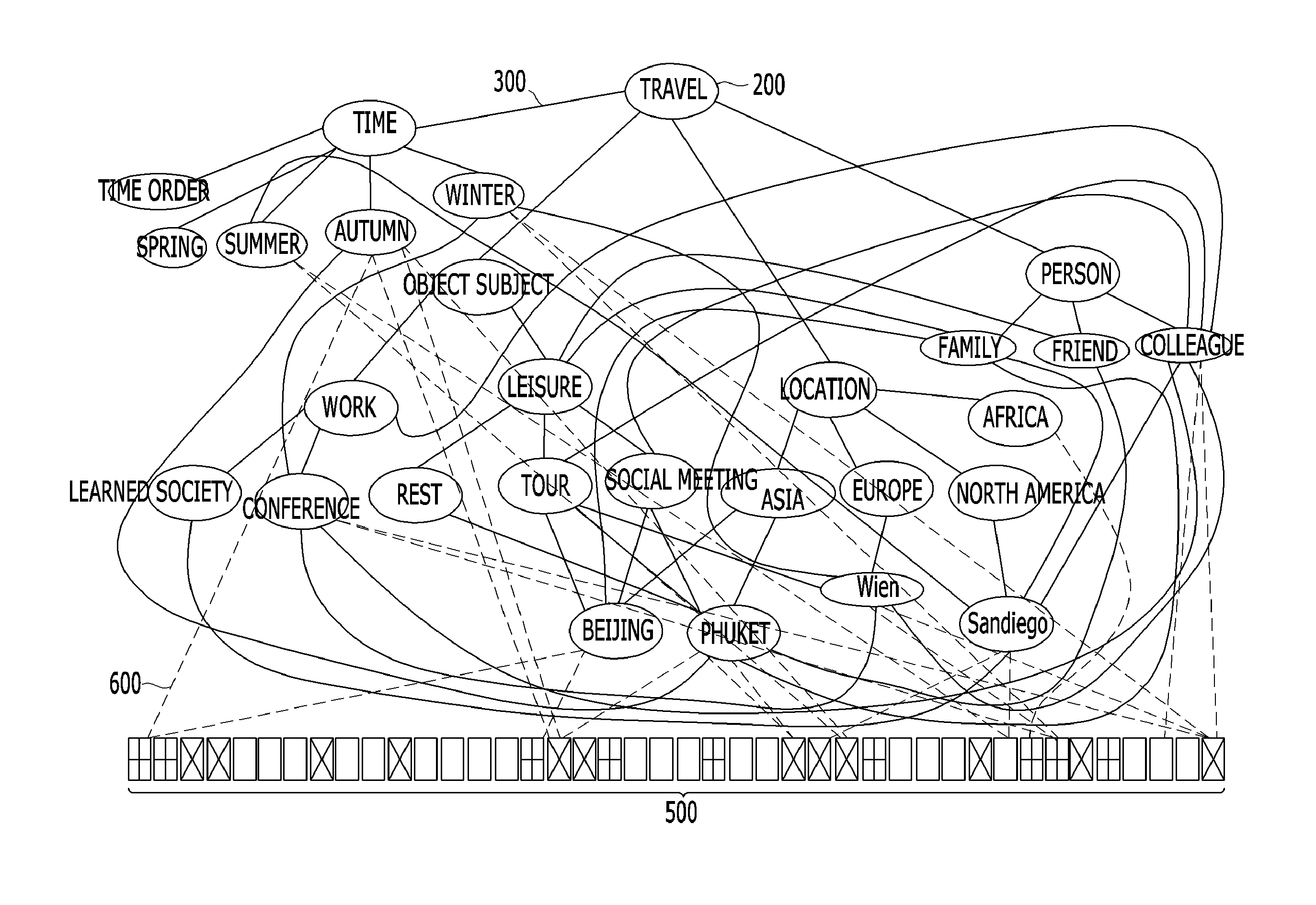 Knowledge index system and method of providing knowledge index