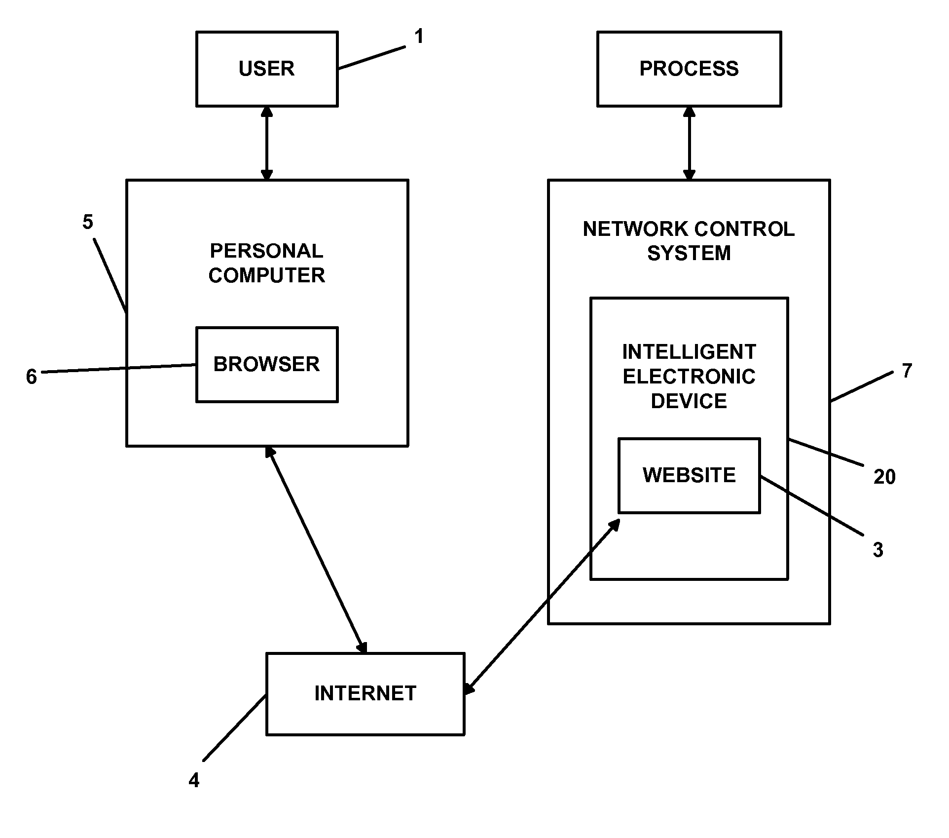 Web Interface to a Device and an Electrical Network Control System
