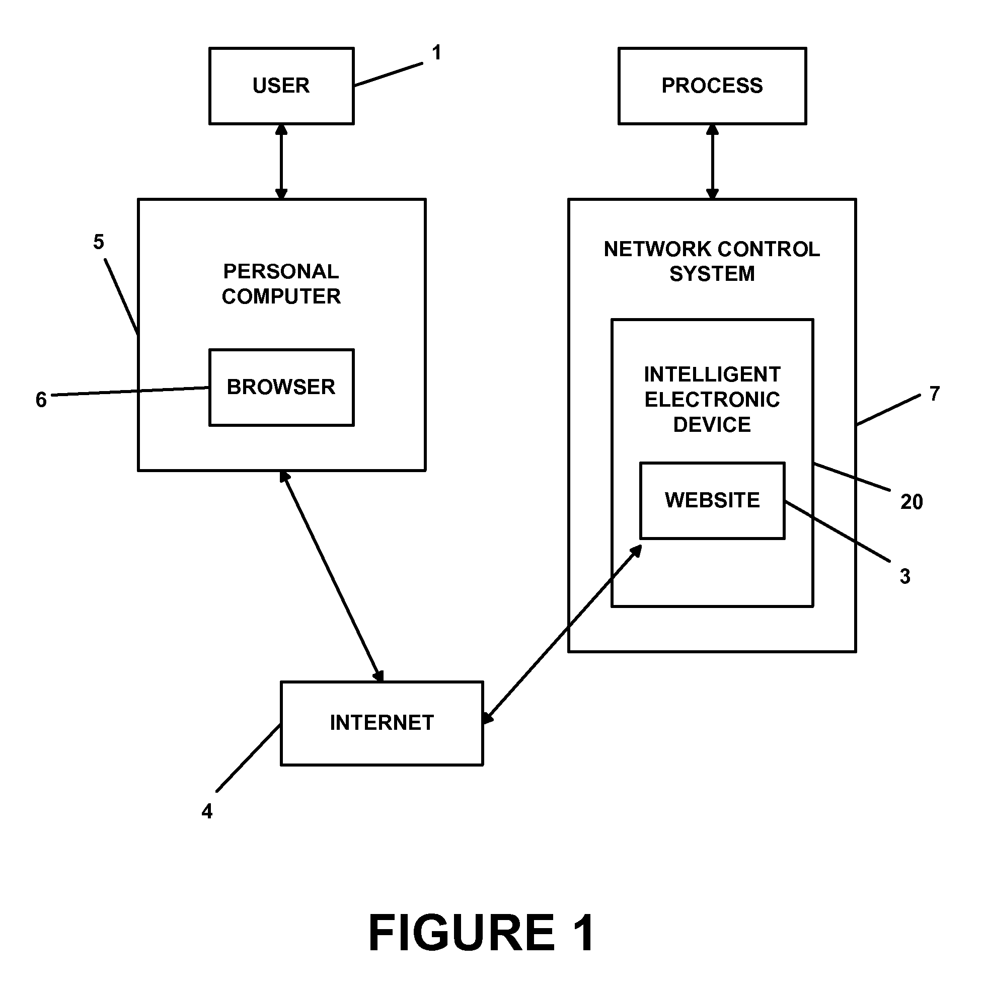 Web Interface to a Device and an Electrical Network Control System