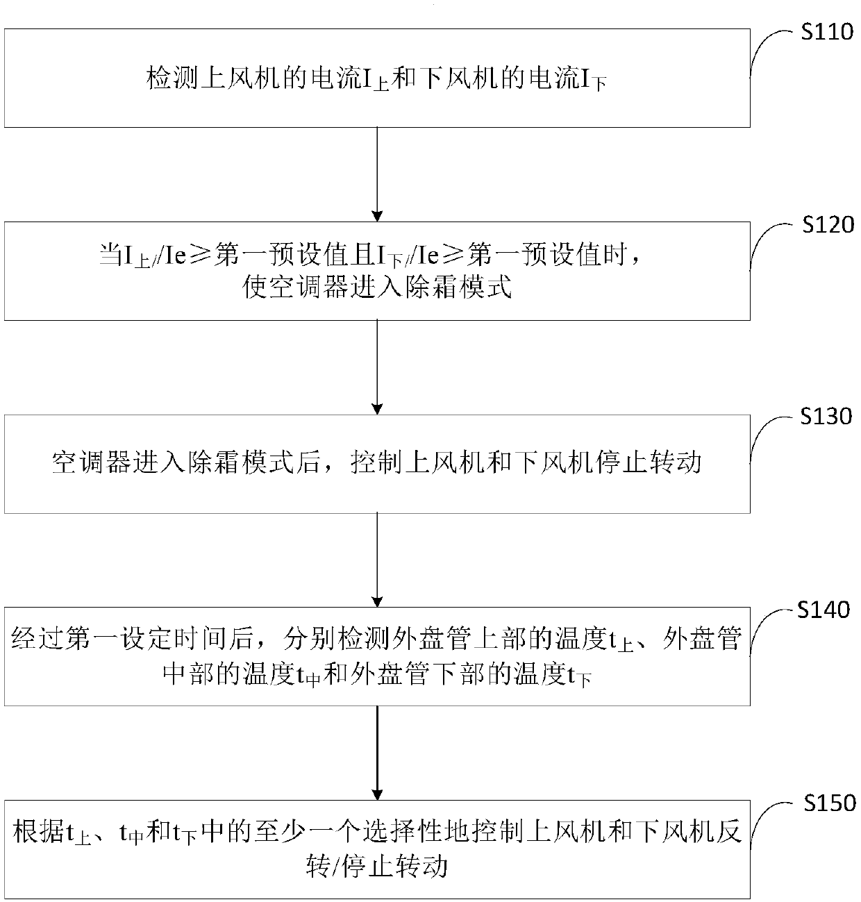 Defrosting control method for air conditioner