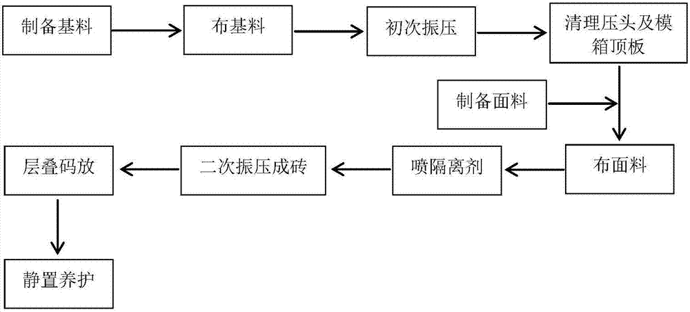 High doped blast furnace heavy slag composite sand-based water-permeable brick and high efficiency preparation method thereof