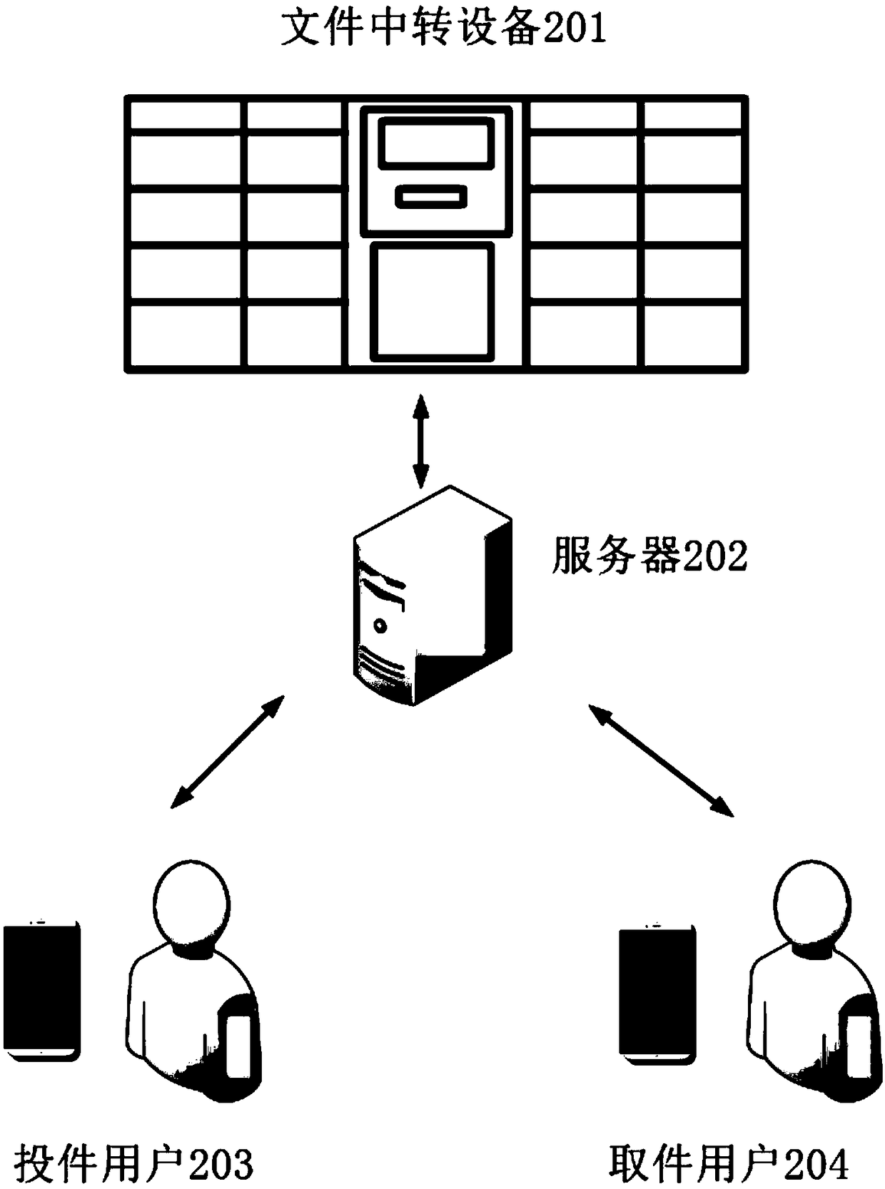 File transfer device, server and management terminal