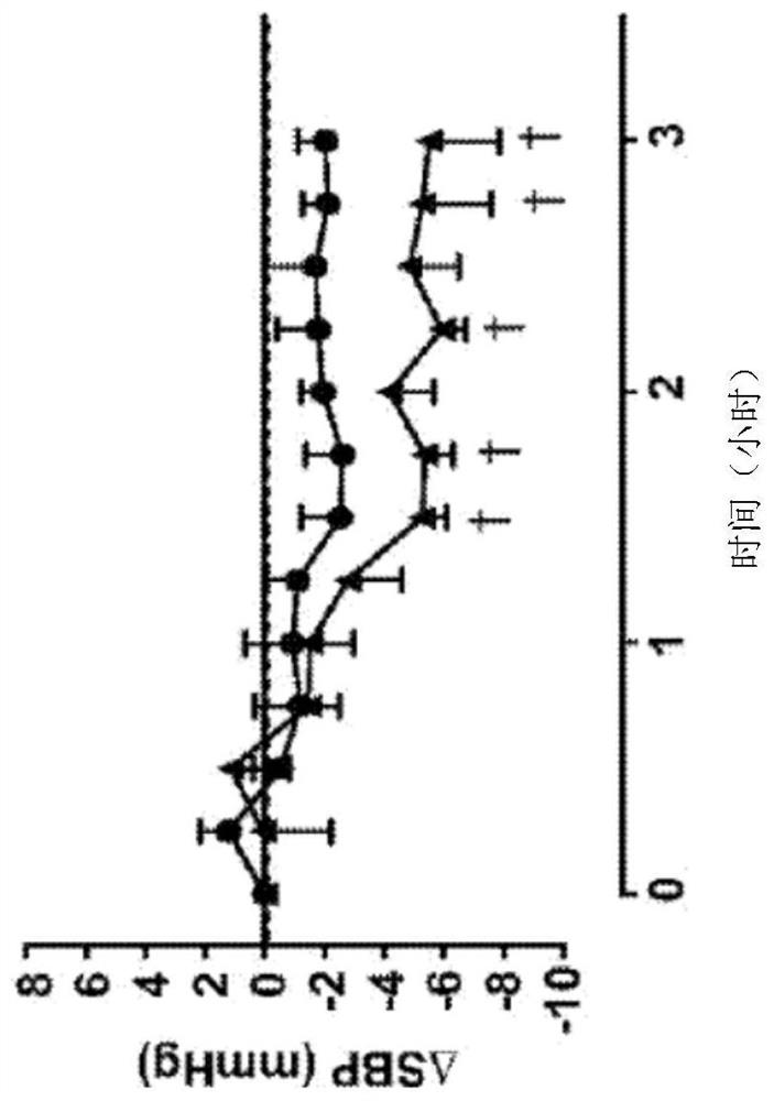 Enhanced nitrate compositions and methods of use