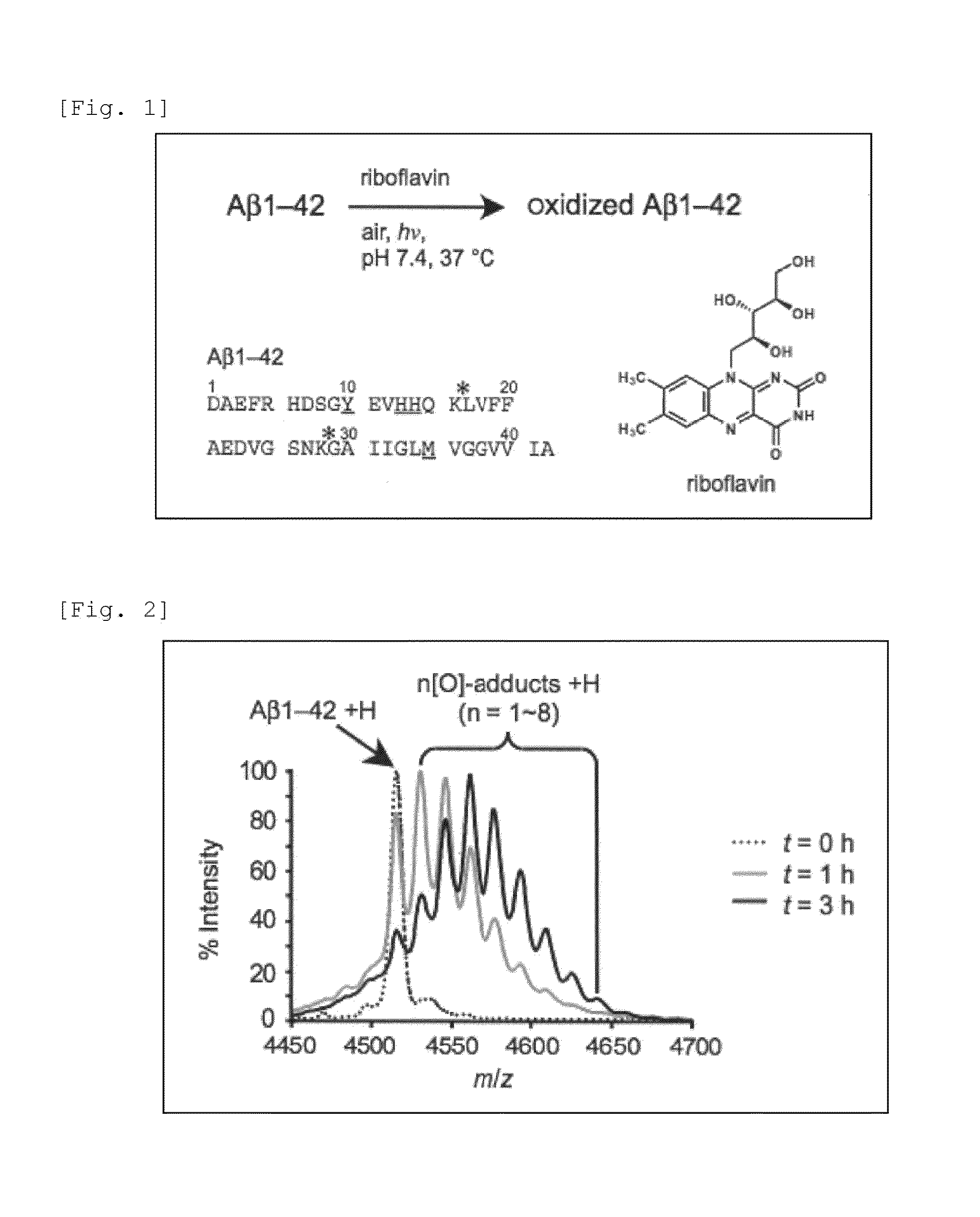 Oxidized a beta peptide