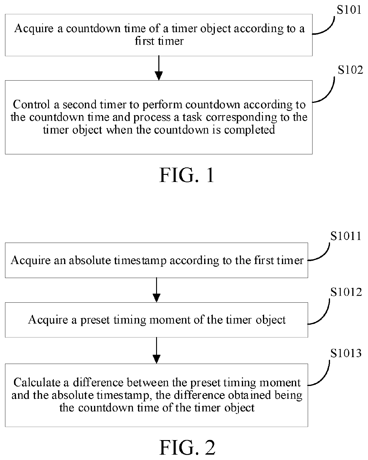 Timer-based task processing method and apparatus and electronic device