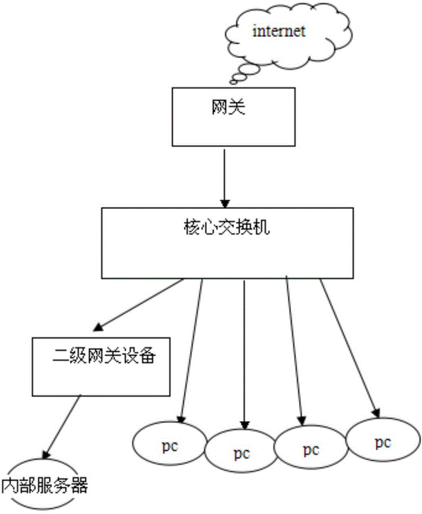 Local area network port proxy method for port proxy server