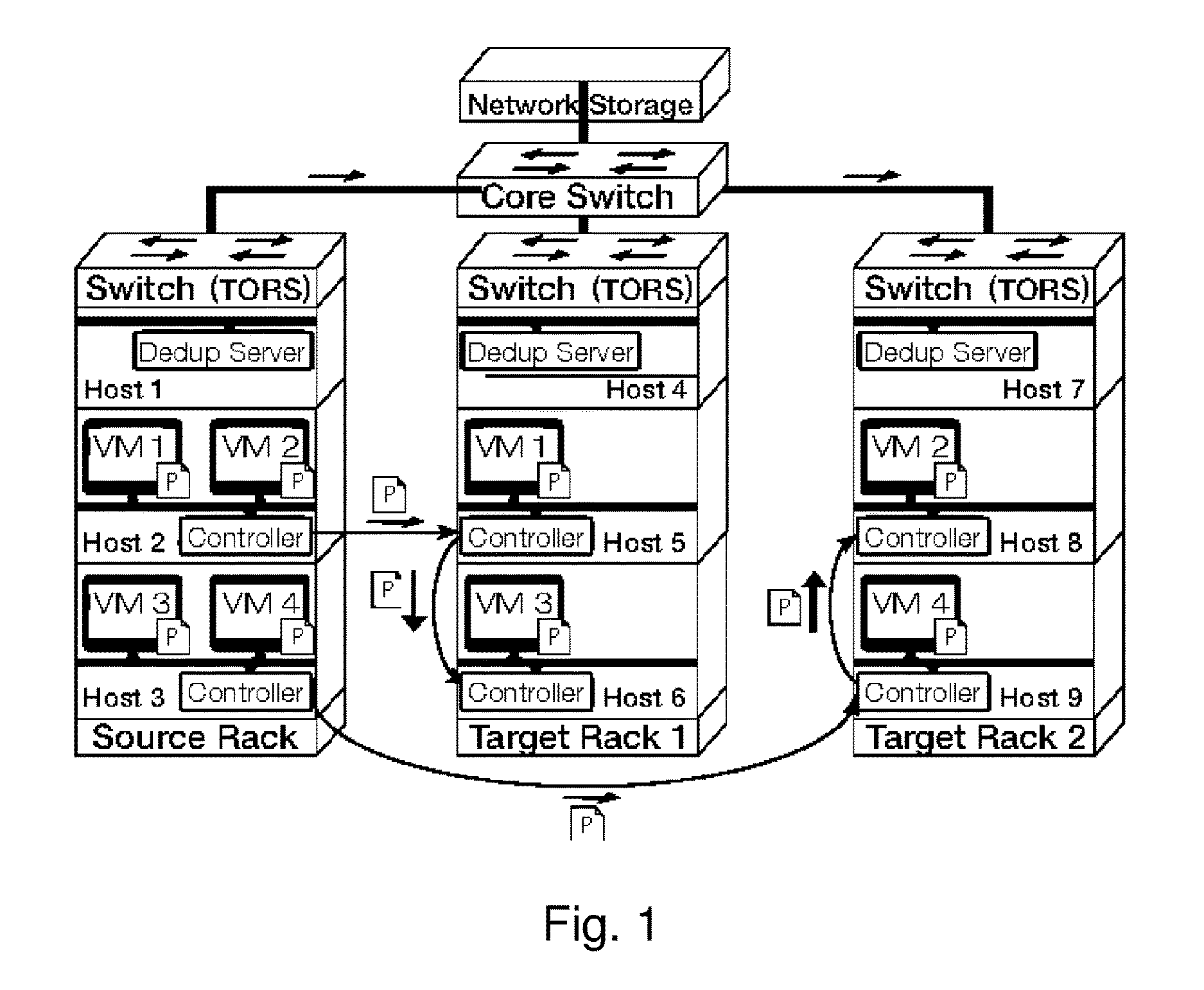 Gang migration of virtual machines using cluster-wide deduplication