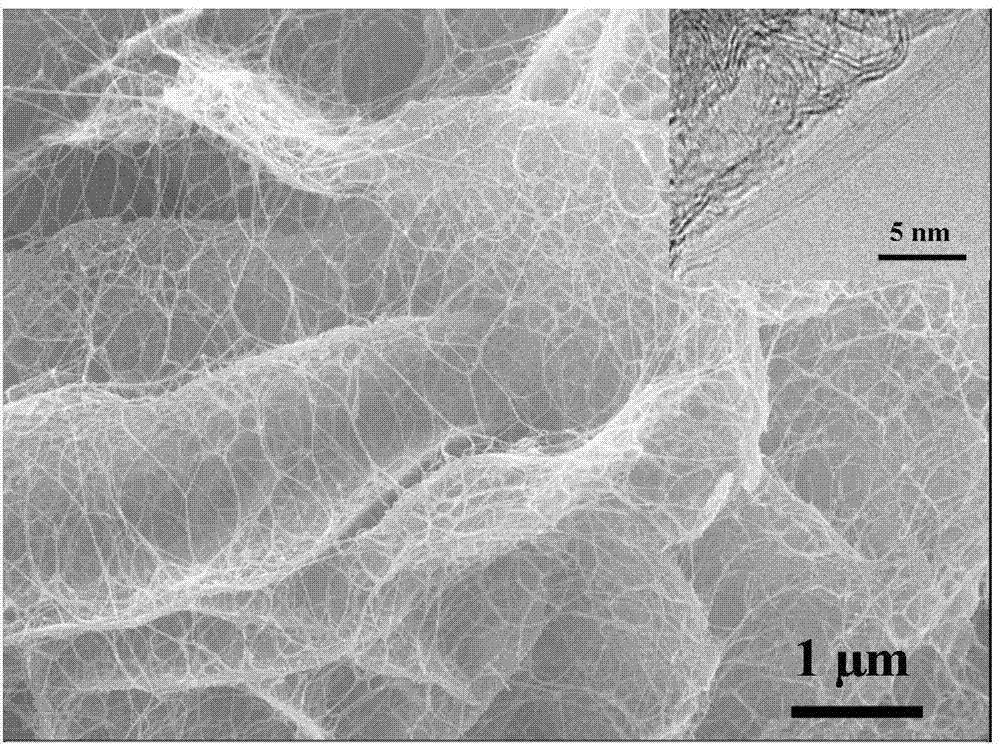 Preparation method of high-dispersion supported nano metal Fe-based catalyst