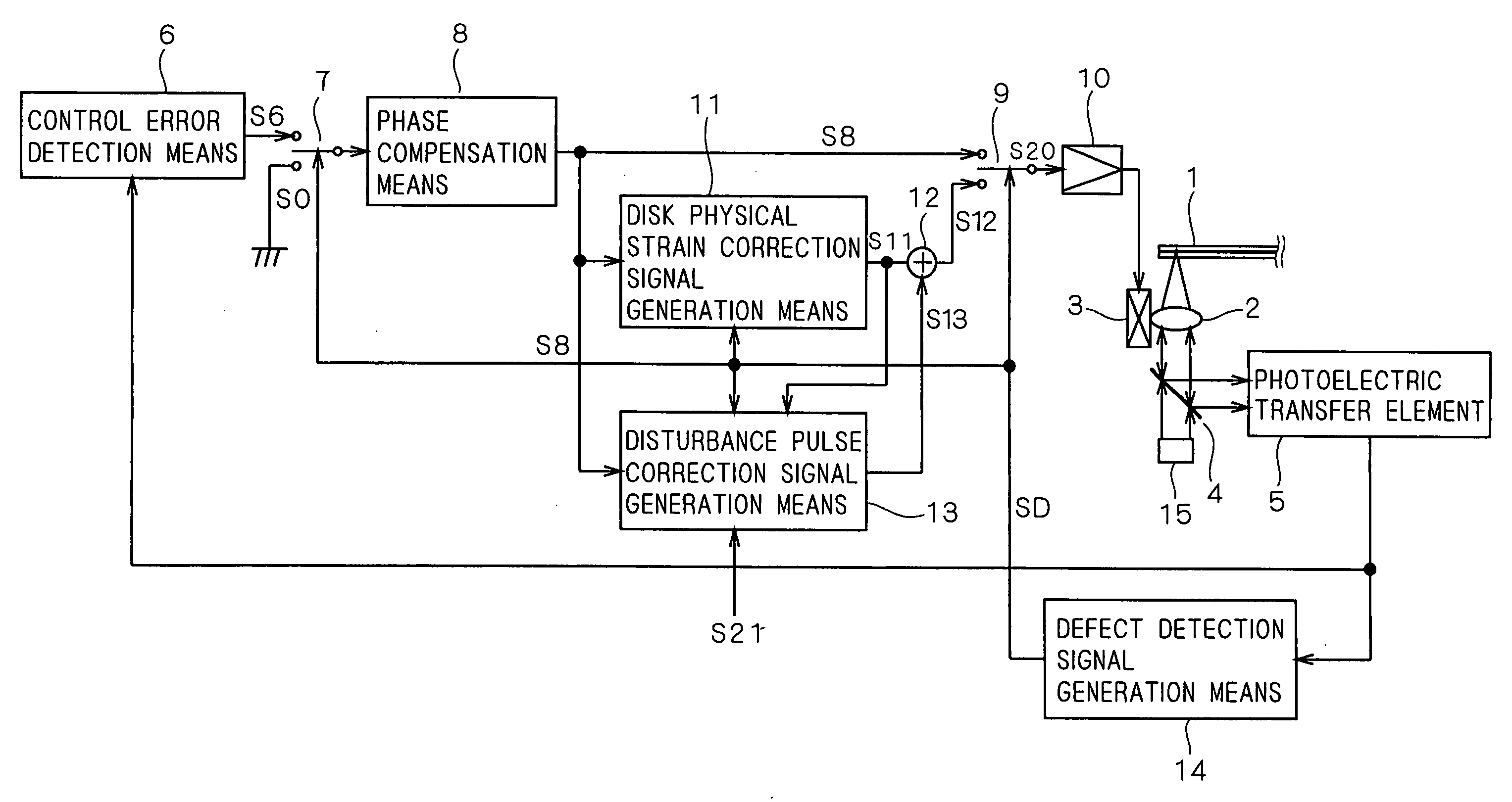 Optical disk device for data defect detection and use