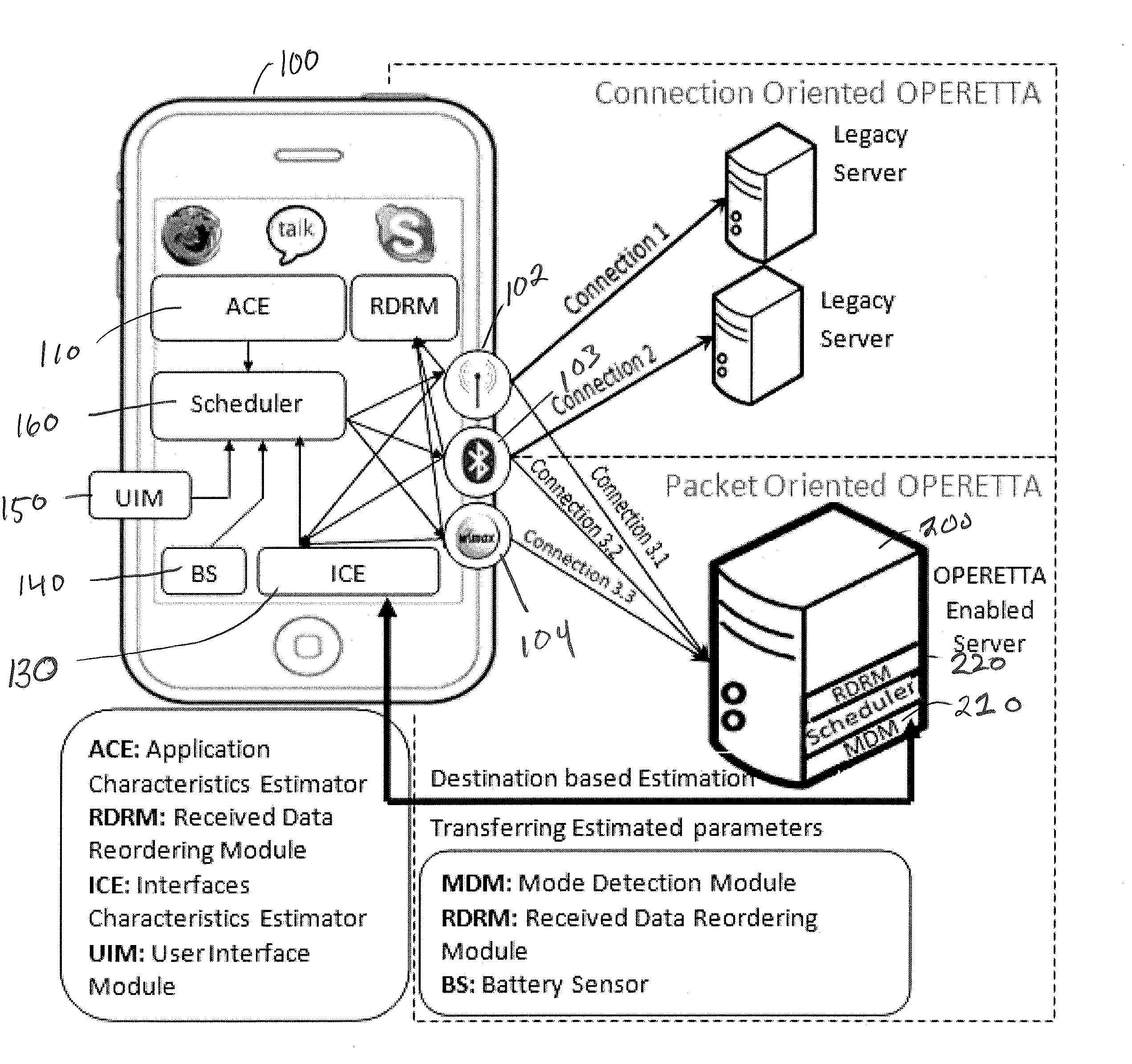 Optimal Energy Efficient Bandwidth Aggregation System