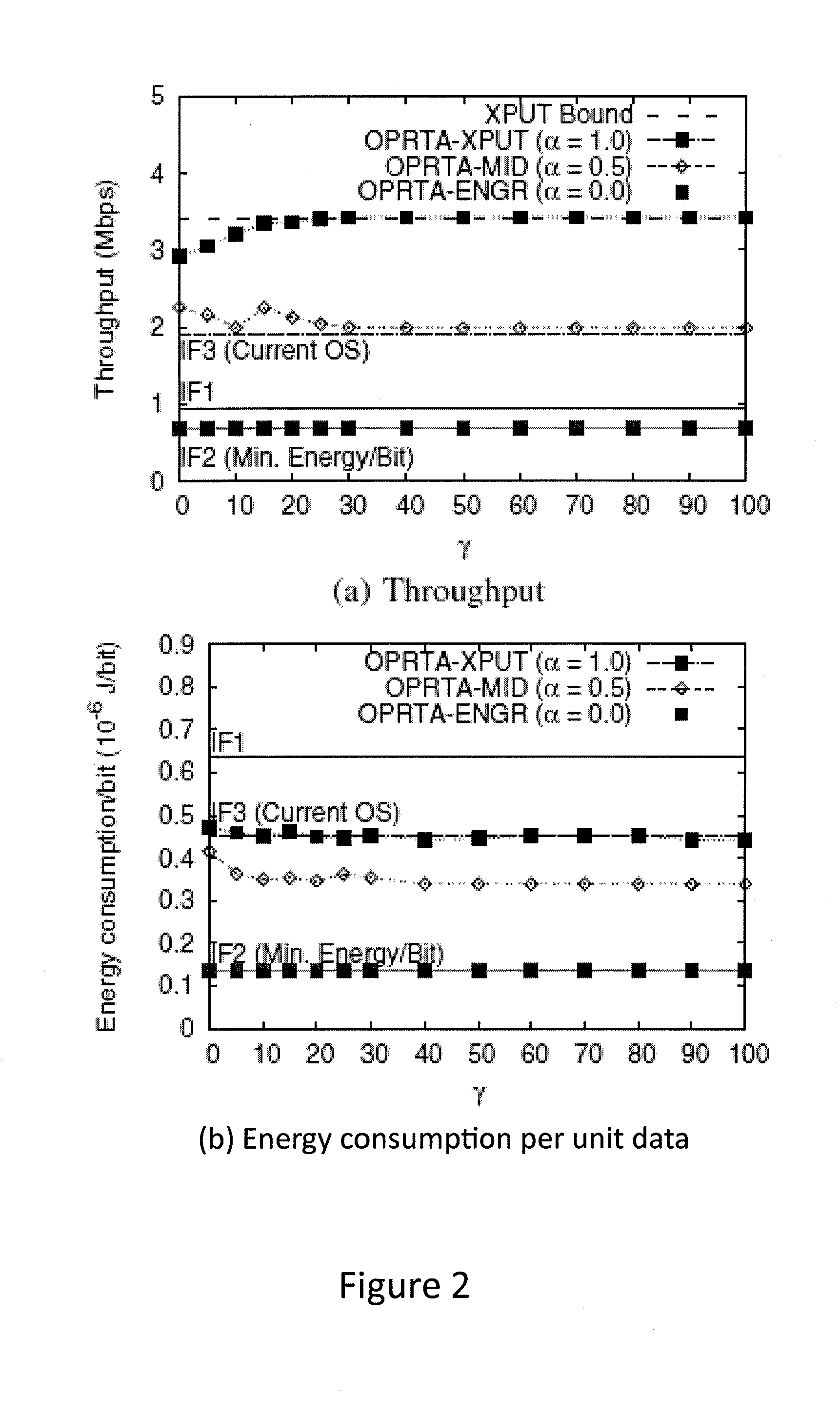 Optimal Energy Efficient Bandwidth Aggregation System