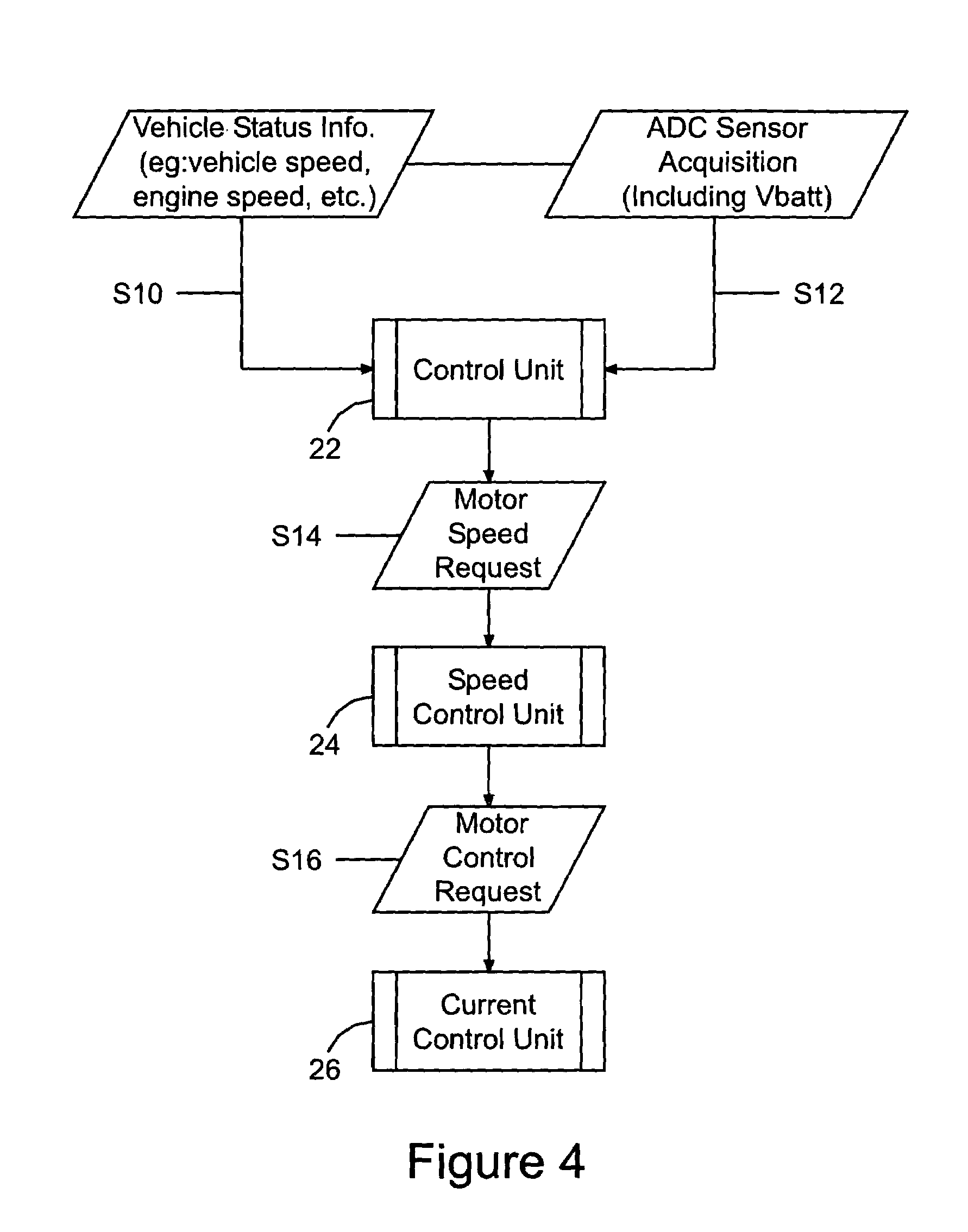 Method to project electronics from load dump