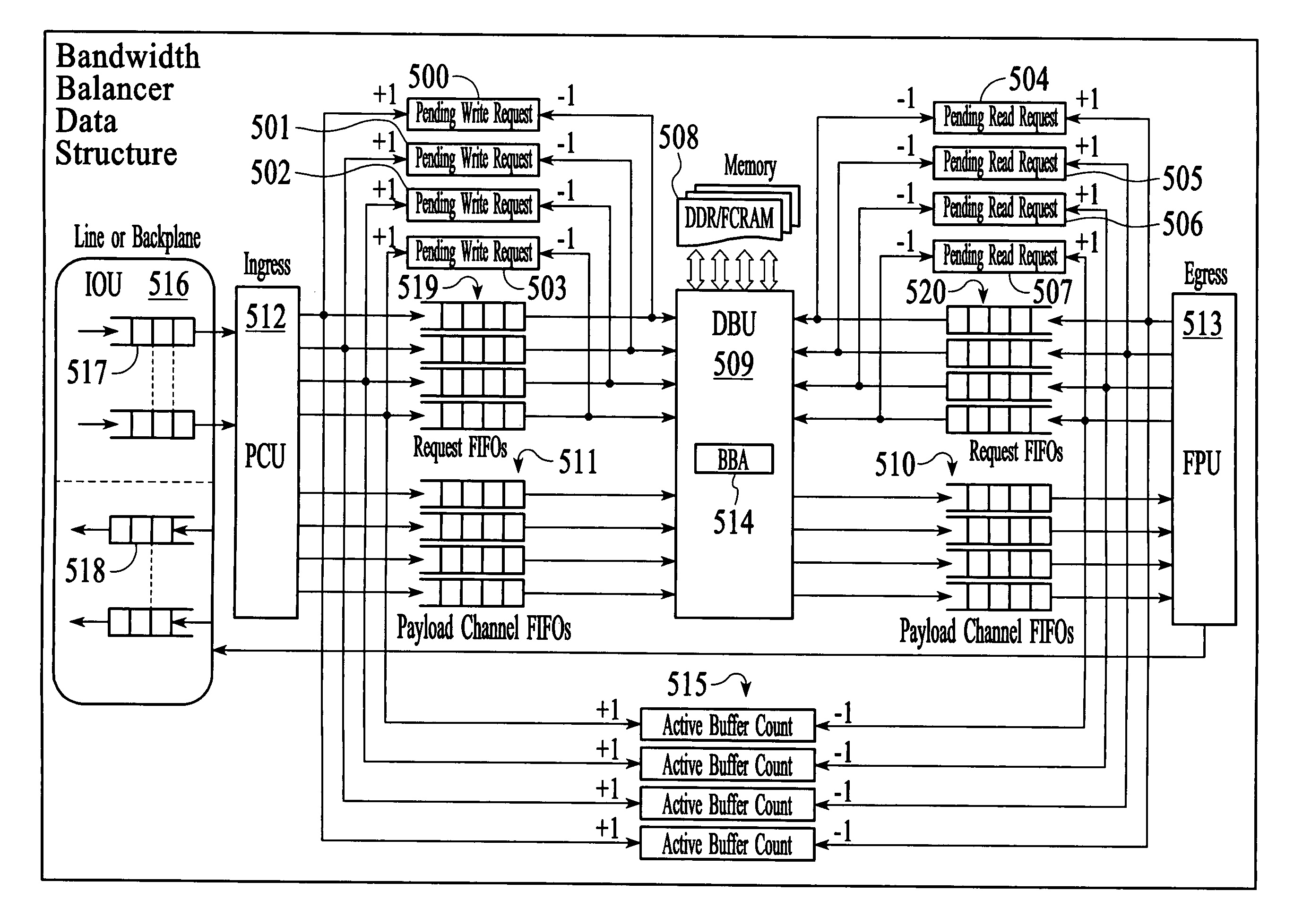 Memory management system and algorithm for network processor architecture