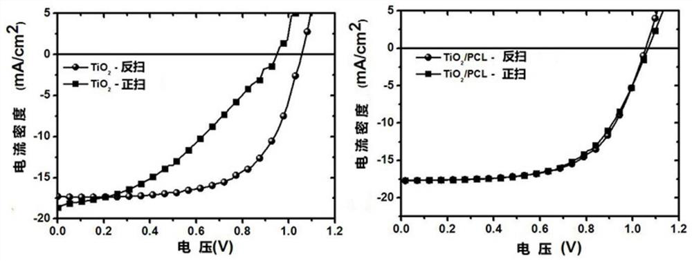 An interface modification method to eliminate hysteresis in perovskite batteries