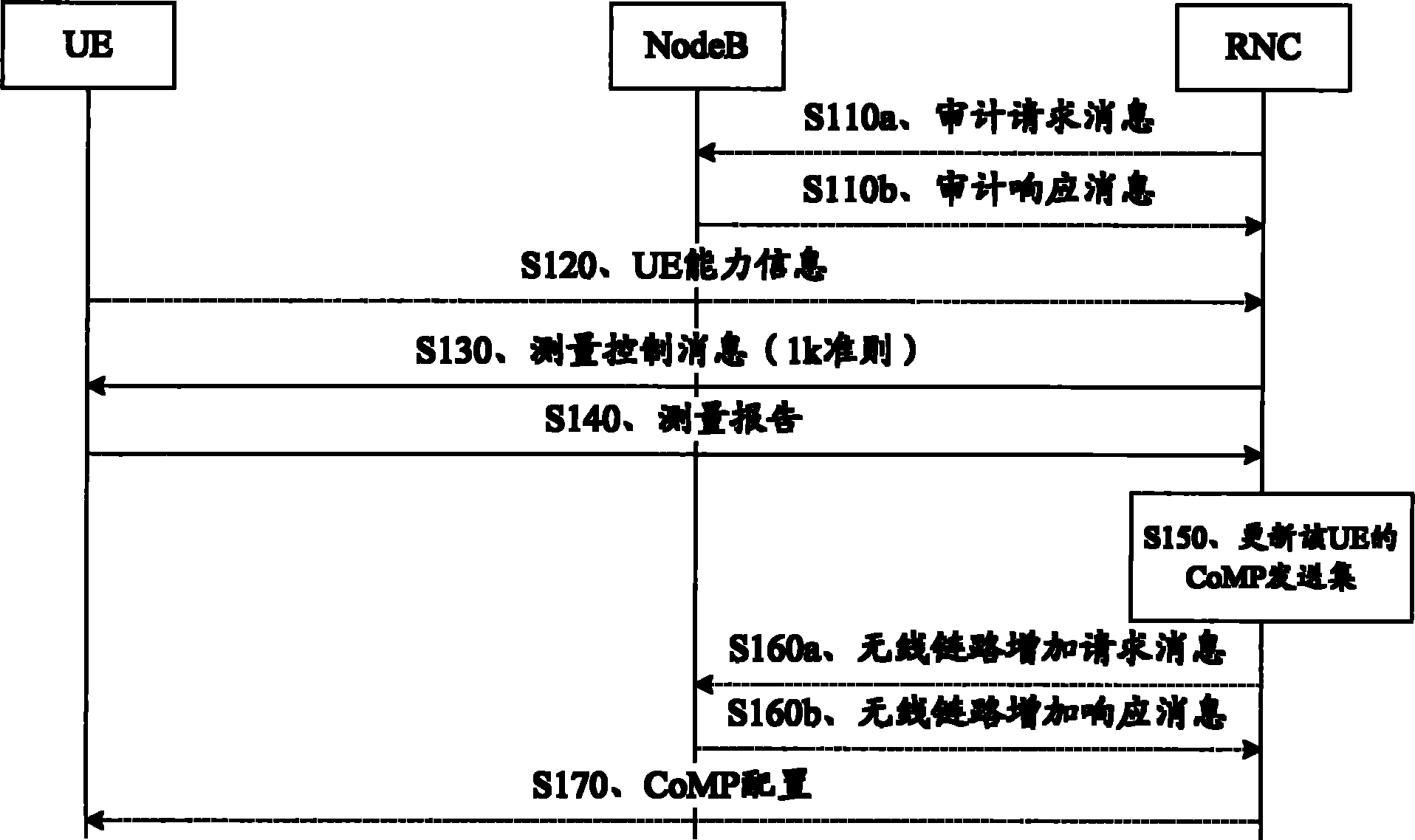 Method and device for updating CoMP (Coordinated Multi-point Transmission) sending set