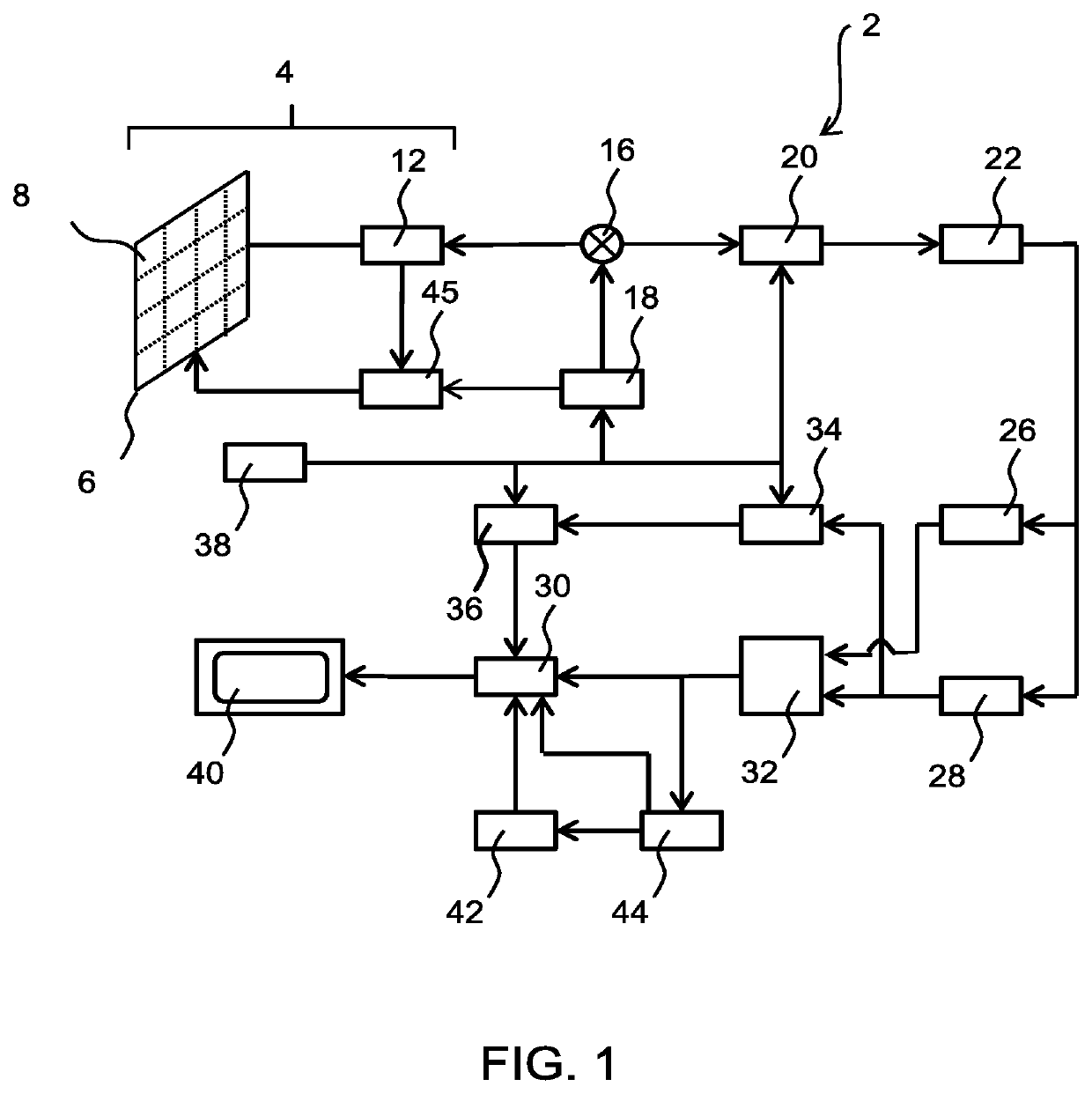 Methods and systems for determining complementary ultrasound views