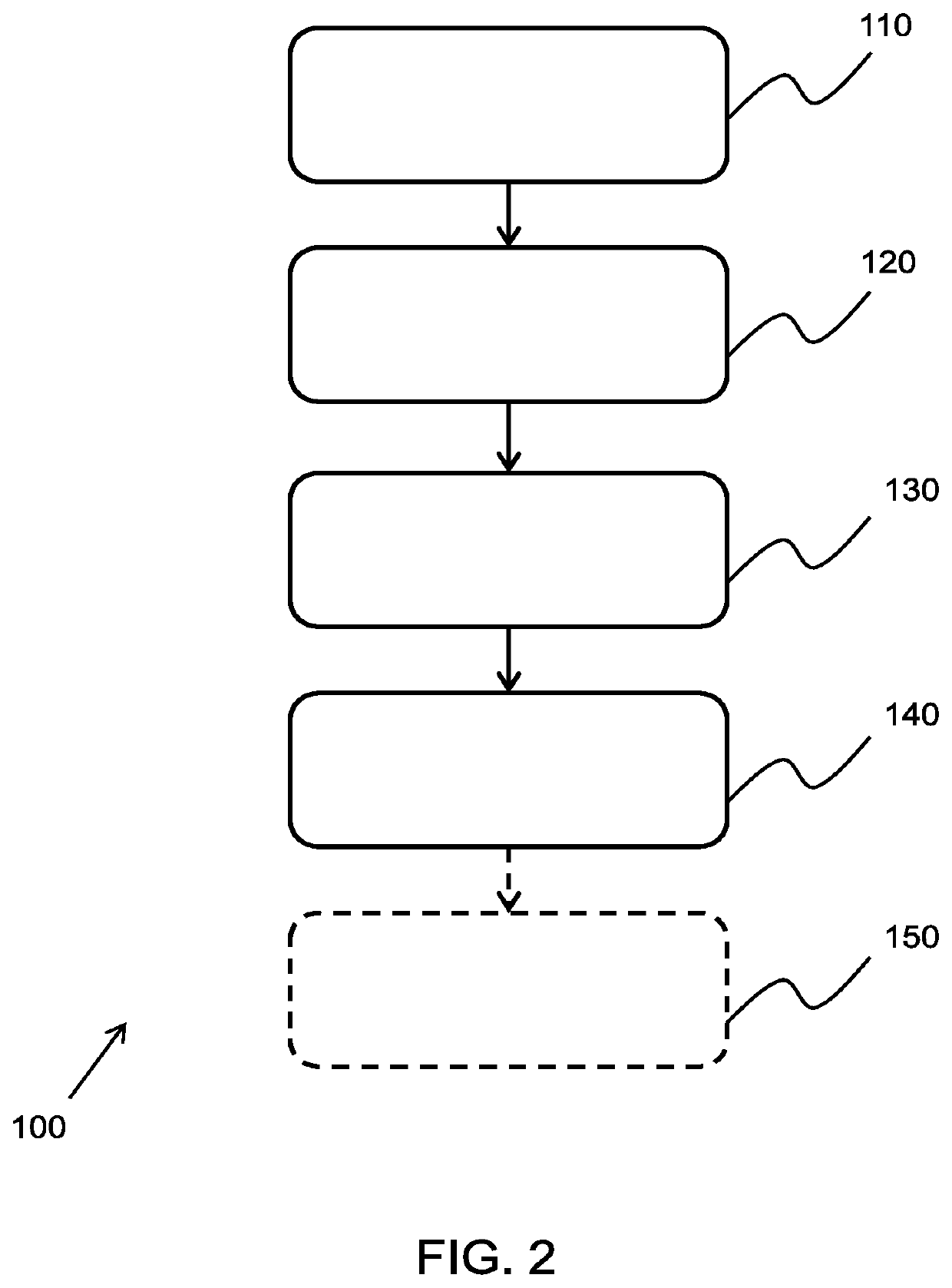 Methods and systems for determining complementary ultrasound views