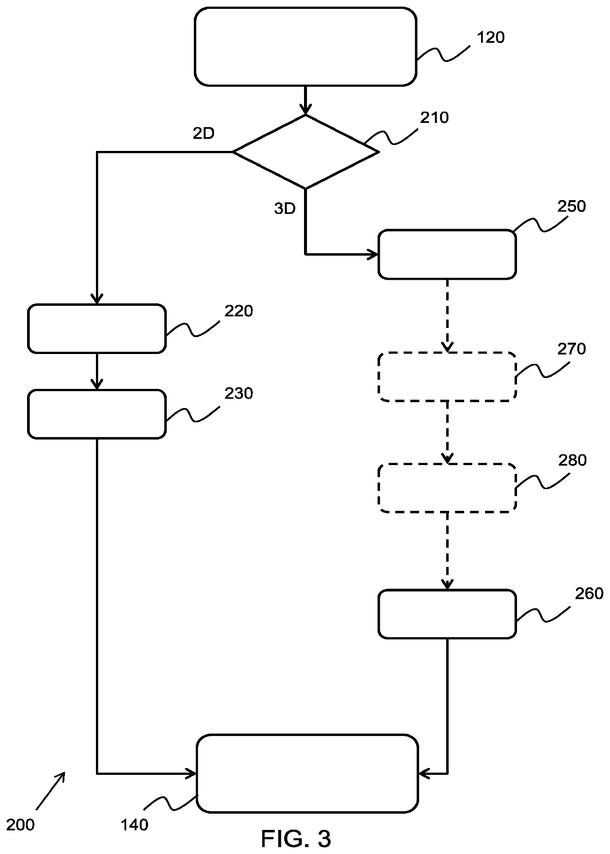 Methods and systems for determining complementary ultrasound views