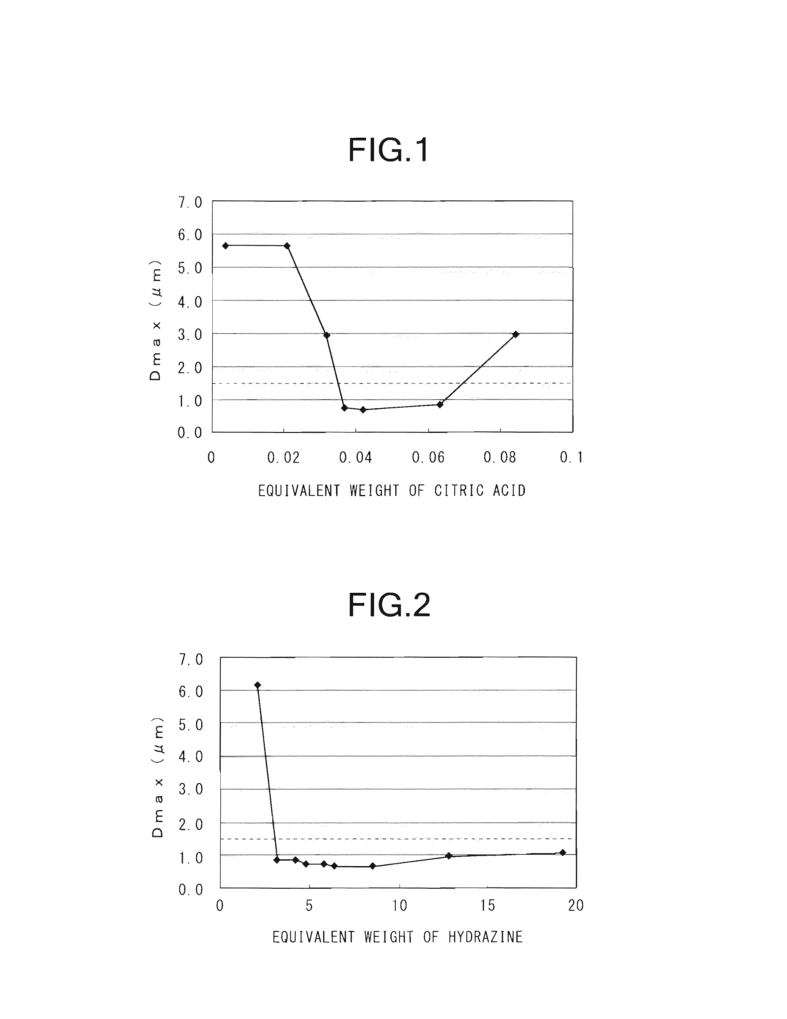 Copper powder for conductive paste and method for producing same