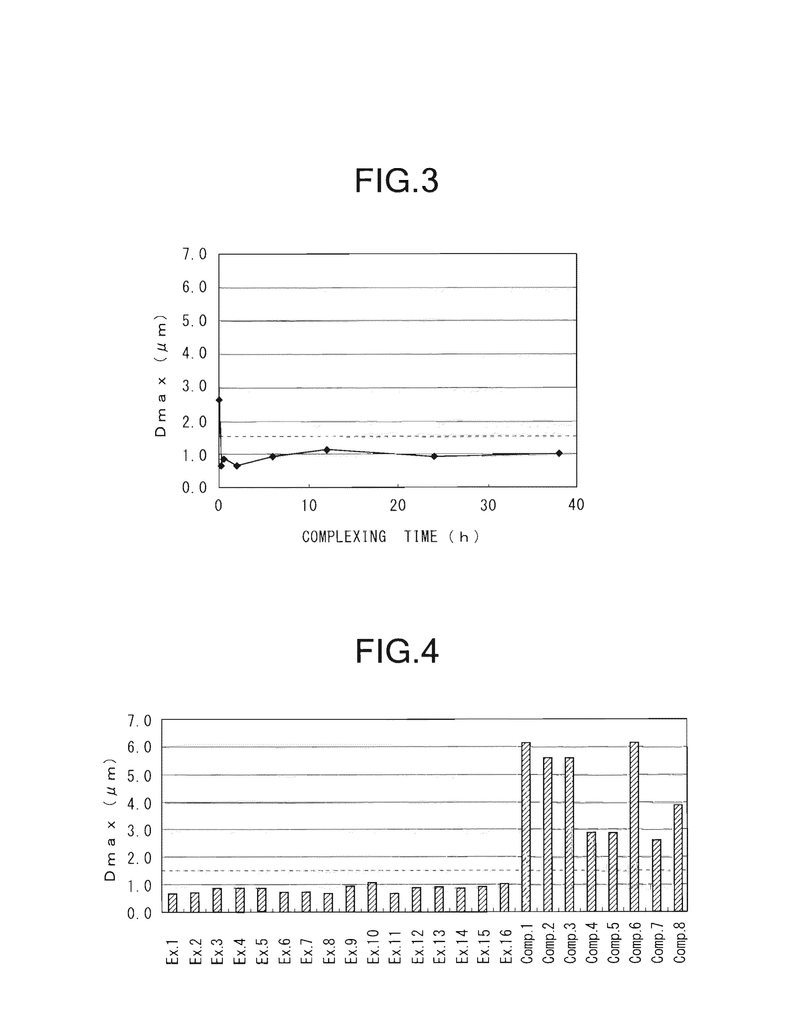 Copper powder for conductive paste and method for producing same
